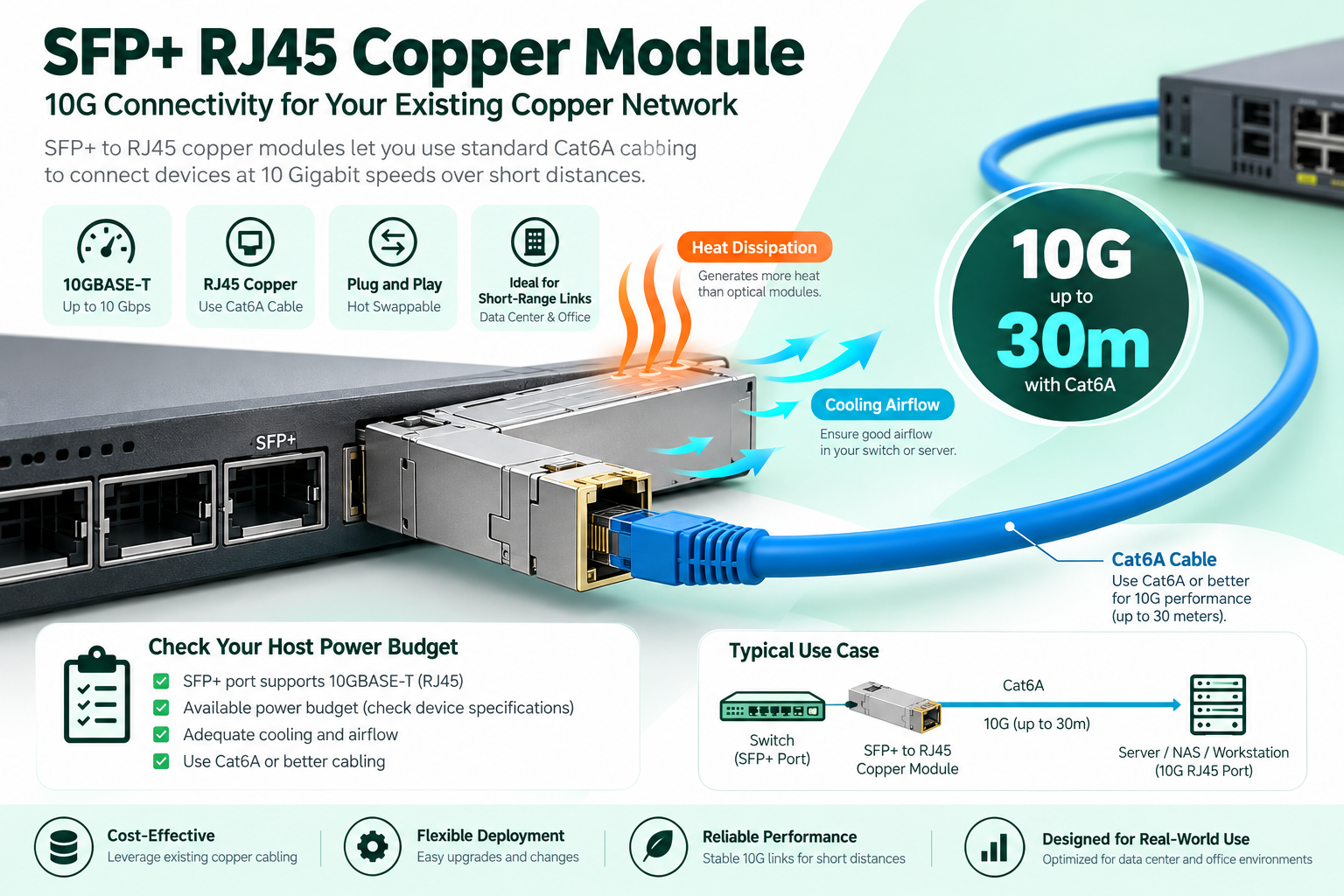 10G SFP+ Copper 모듈 발열 핵심 원리 설명형 일러스트